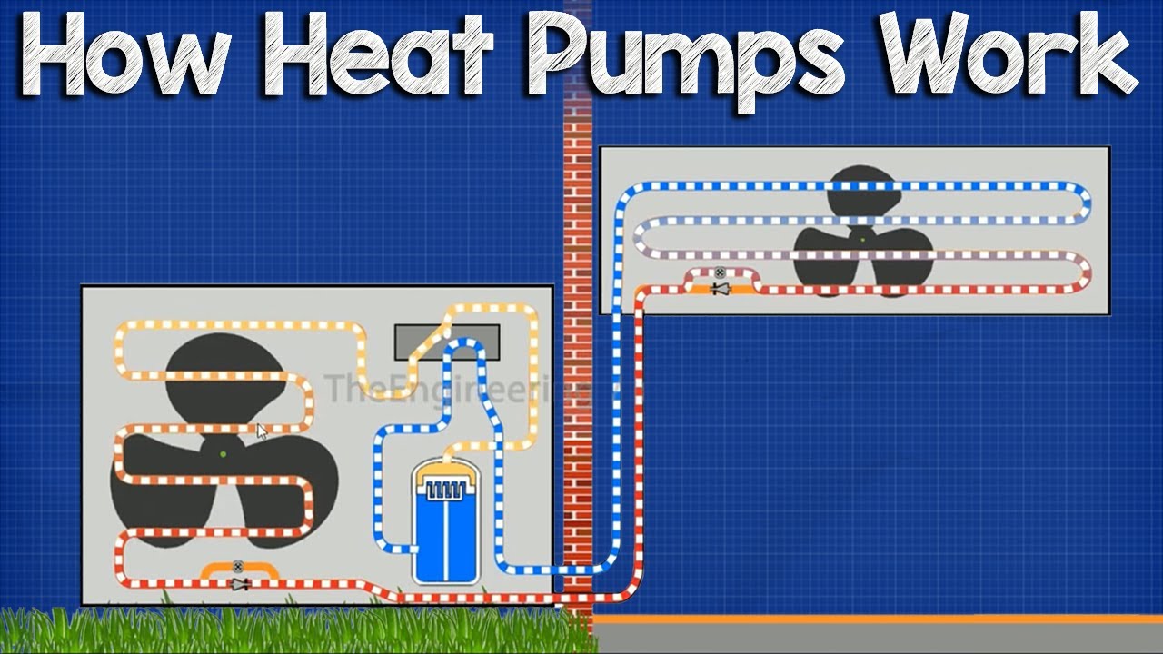 How A Heat Pump Works - HVAC