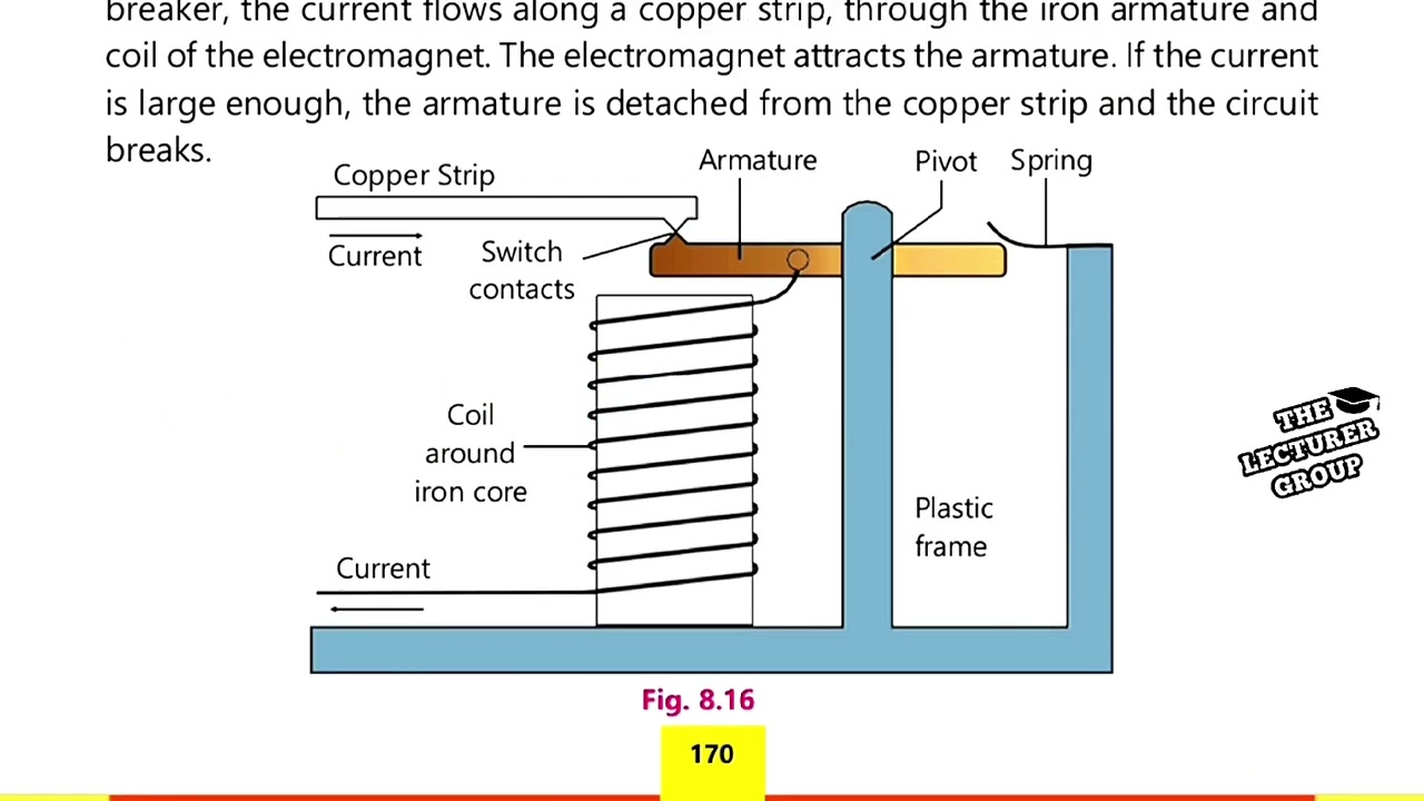 Circuit Breaker Explained | 9th Class Physics | PTB 2025 Chapter 8 Magnetism