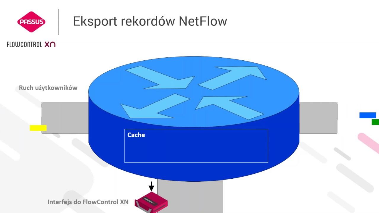 Cisco ASA w służbie NetFlow