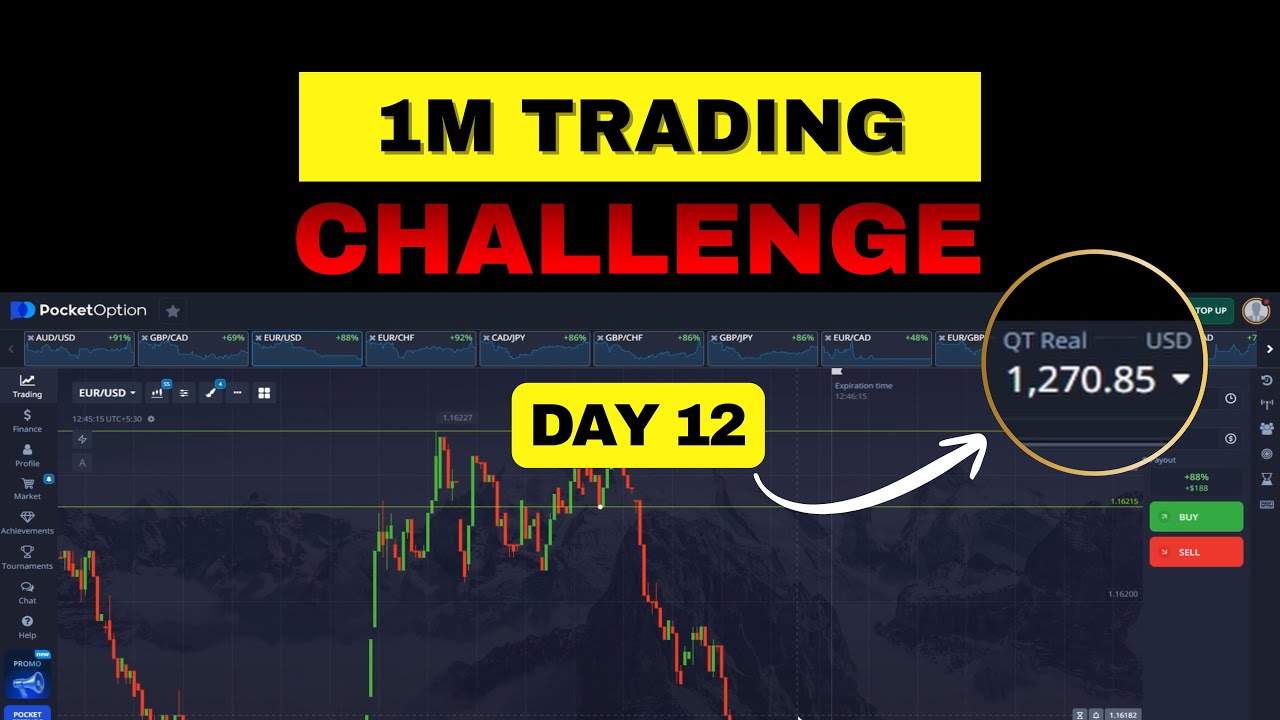 Pocket Option 1-Minute Strategy | $100 Trading Challenge 