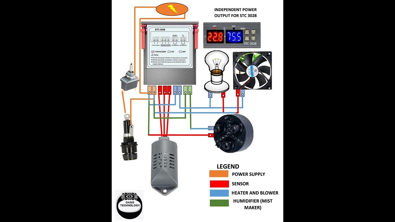 How to Wire STC 3028
