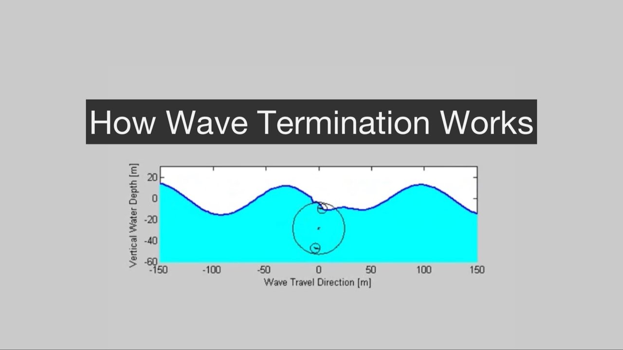 Wave Flume CycWEC Experiment - How Wave Termination Works