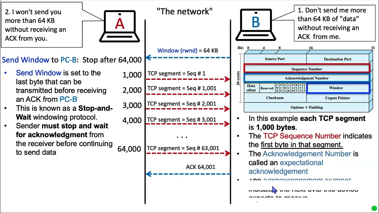 1 - TCP Windows and Sliding Windows