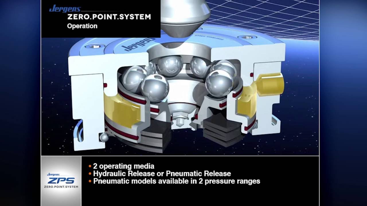 Zero-Point Mounting System | Jergens, Inc. | Workholding Solutions | Cleveland, OH