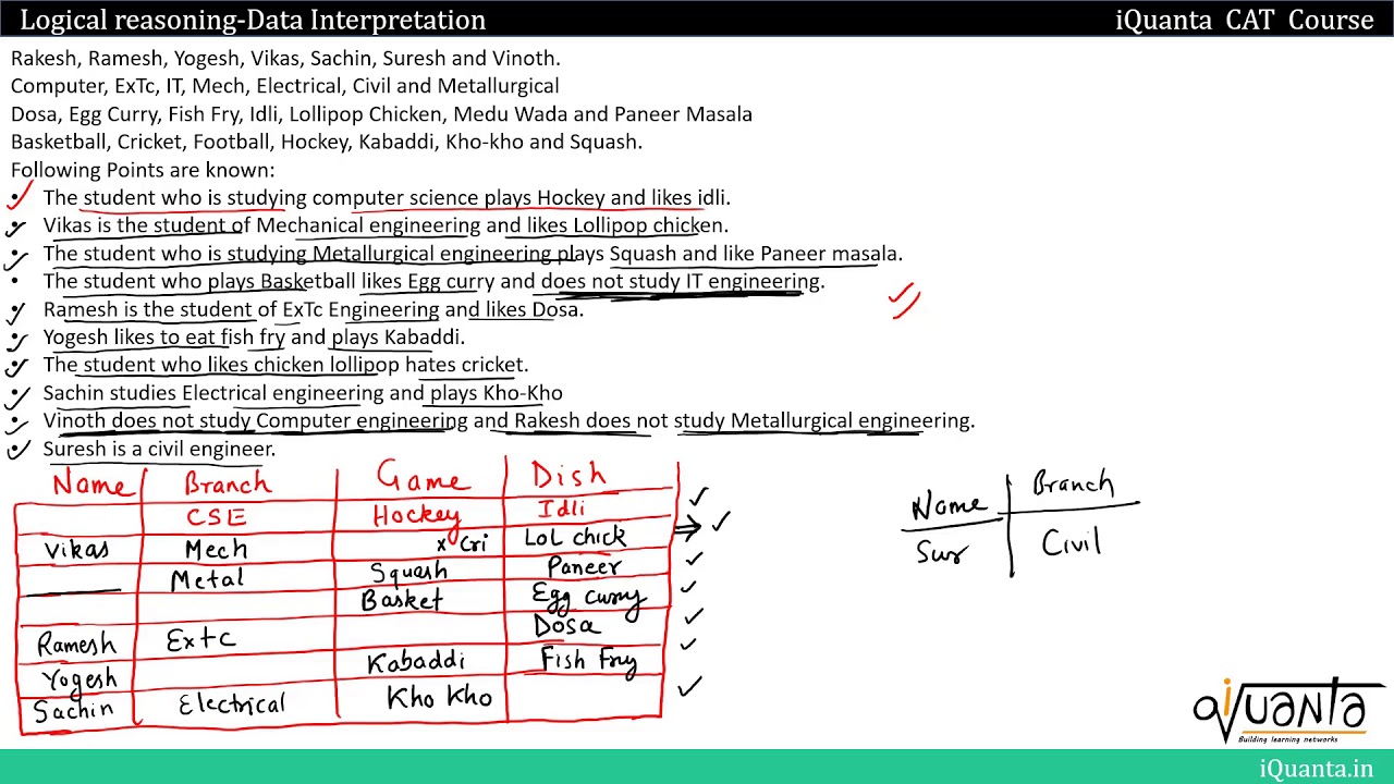 LRDI Set on 3 Attributes Arrangement