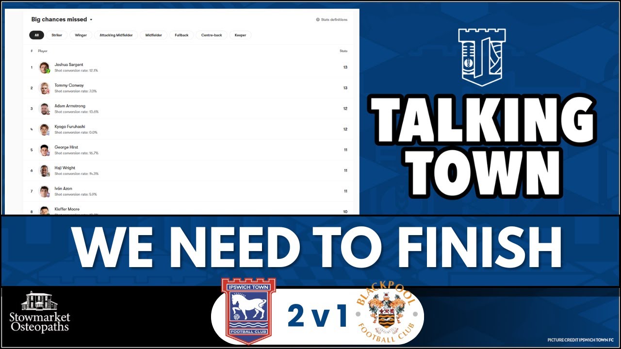 Ipswich Won - But did This Match Scream ‘SIGN A STRIKER as #itfc Tower over Blackpool 2-1