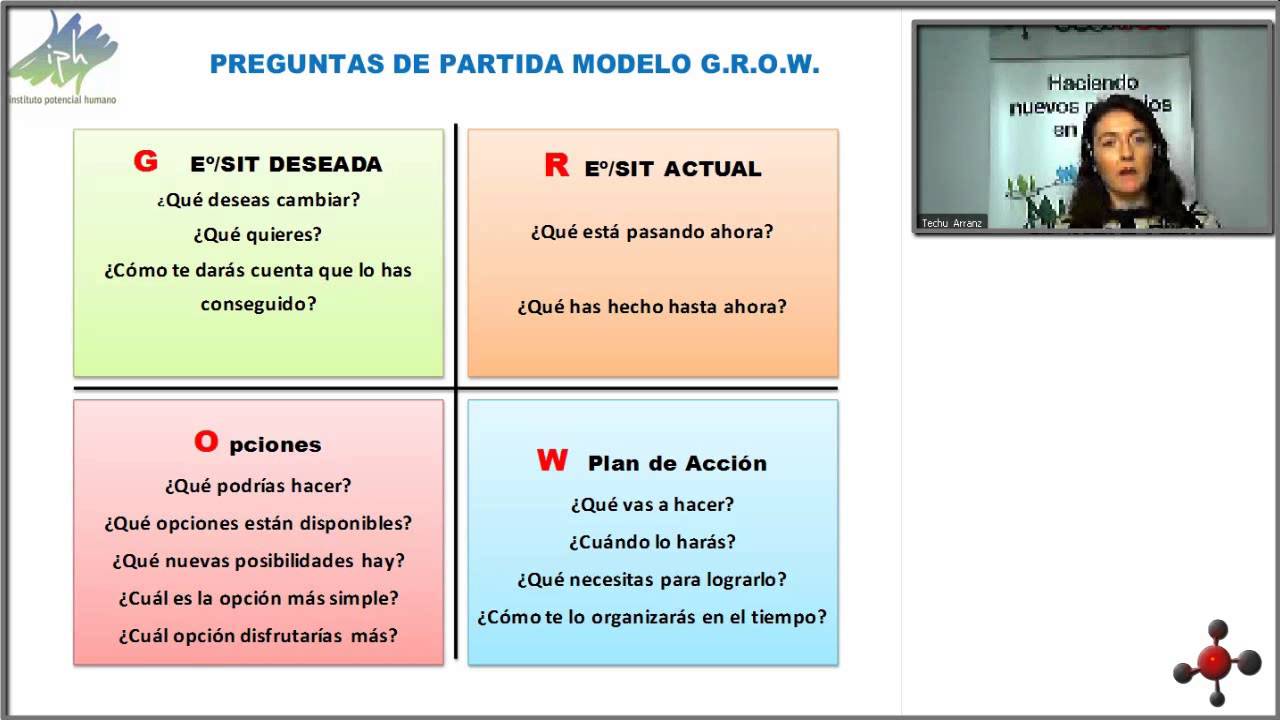 El arte de formular preguntas poderosas