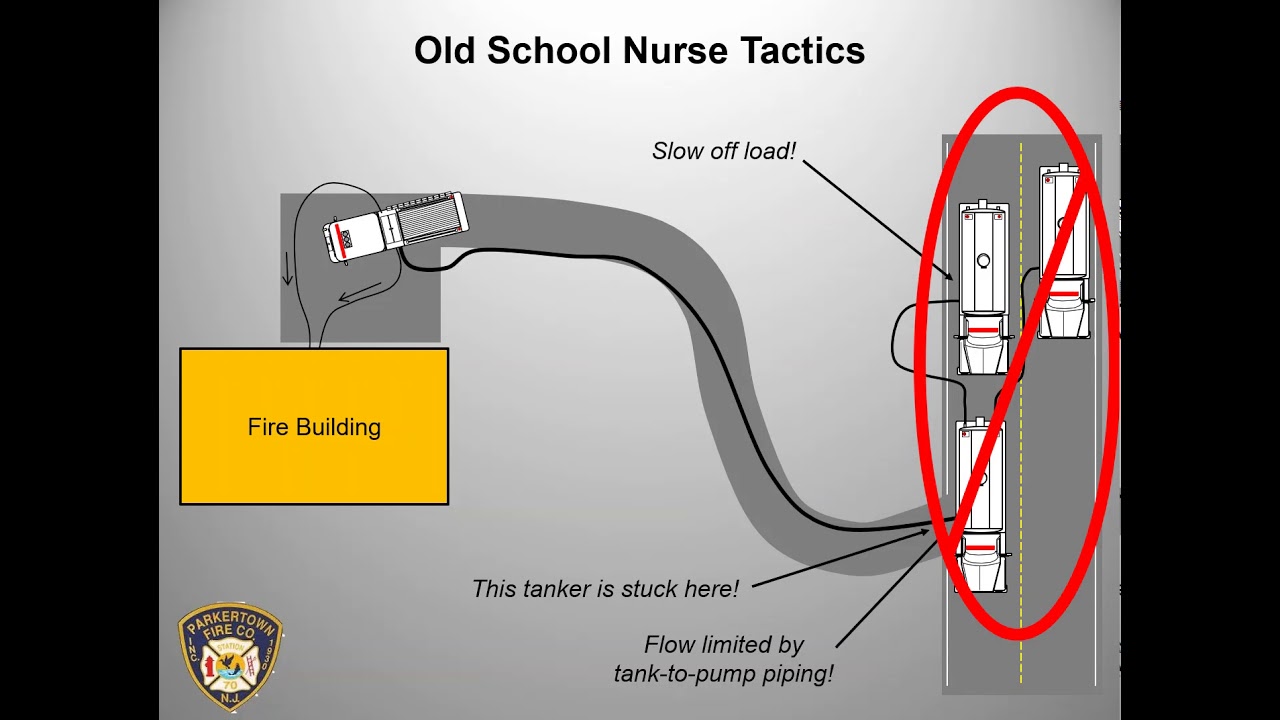 New Tender Nurse operations equipment & SOGs 3 6 21