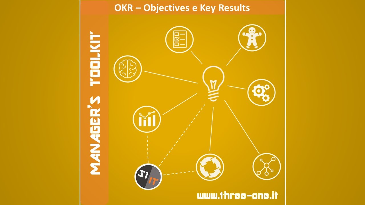 OKR - Objectives and Key Results final