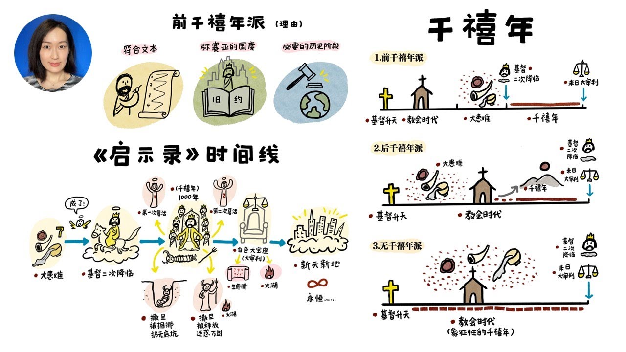 千禧年到底存不存在？三种主流观点，一次讲清楚！
