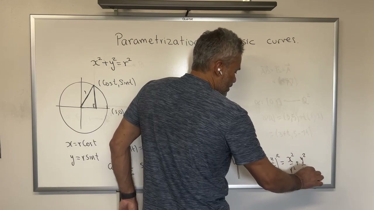 Parametrization of basic curve