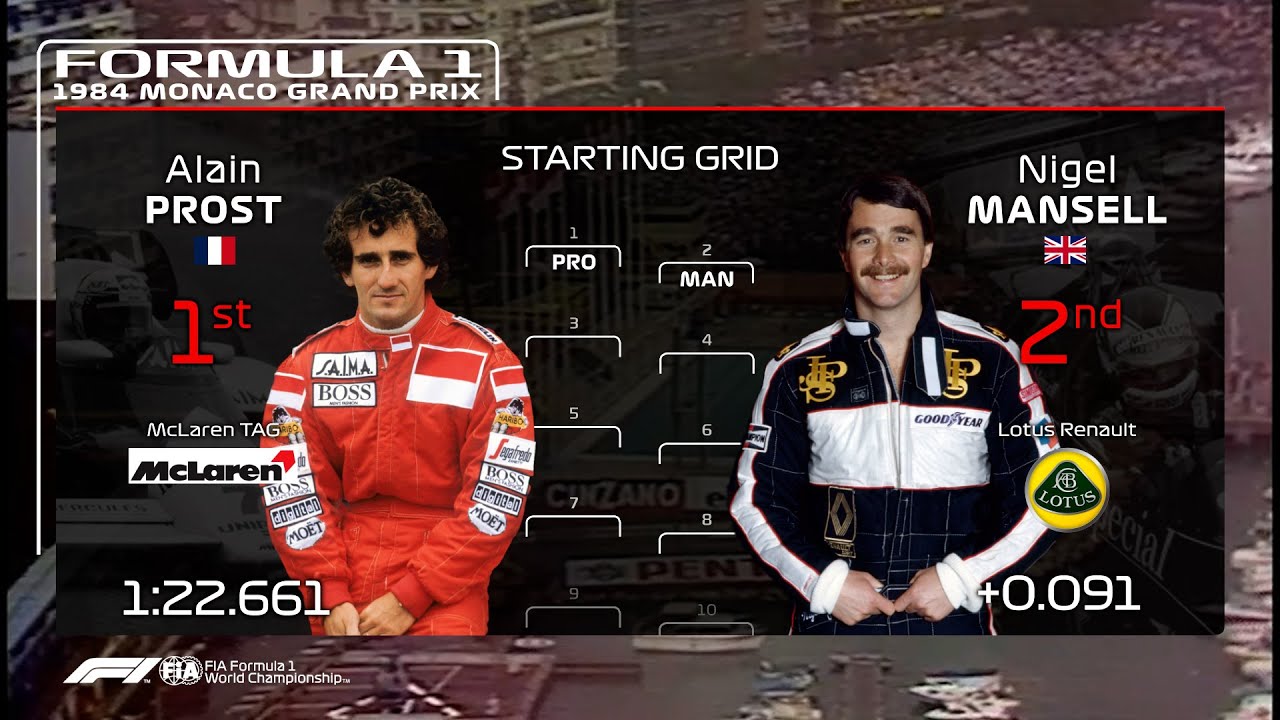 The 1984 Monaco Grand Prix grid in 2019 graphics