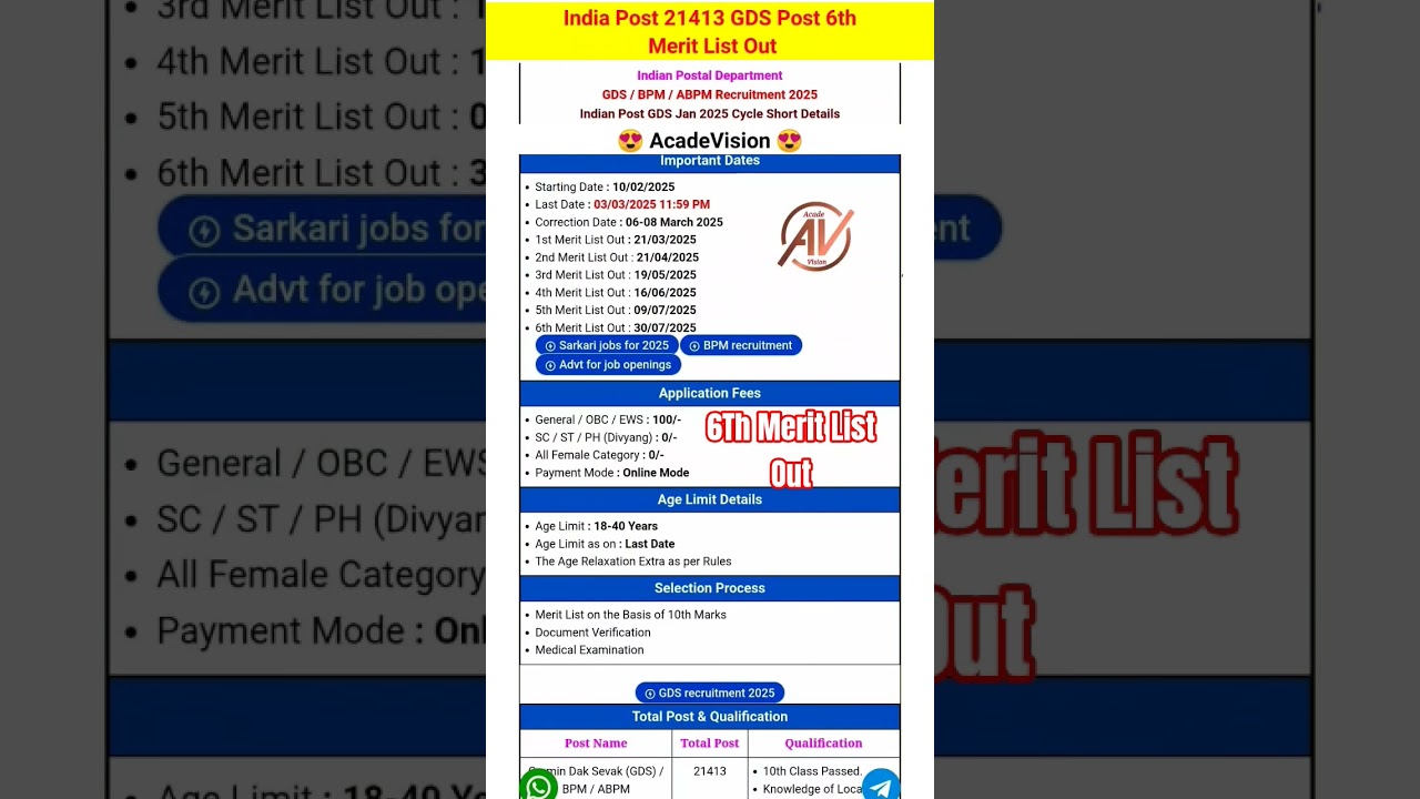 India Post 21413 GDS Post 6th Merit List Out 