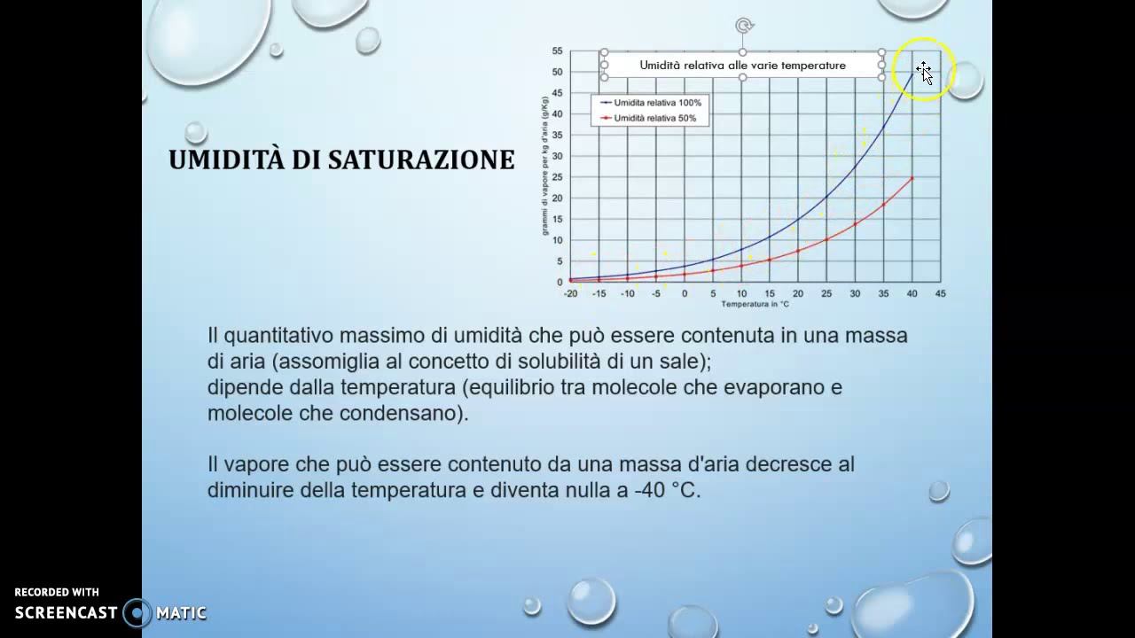 L'umidit&agrave; atmosferica