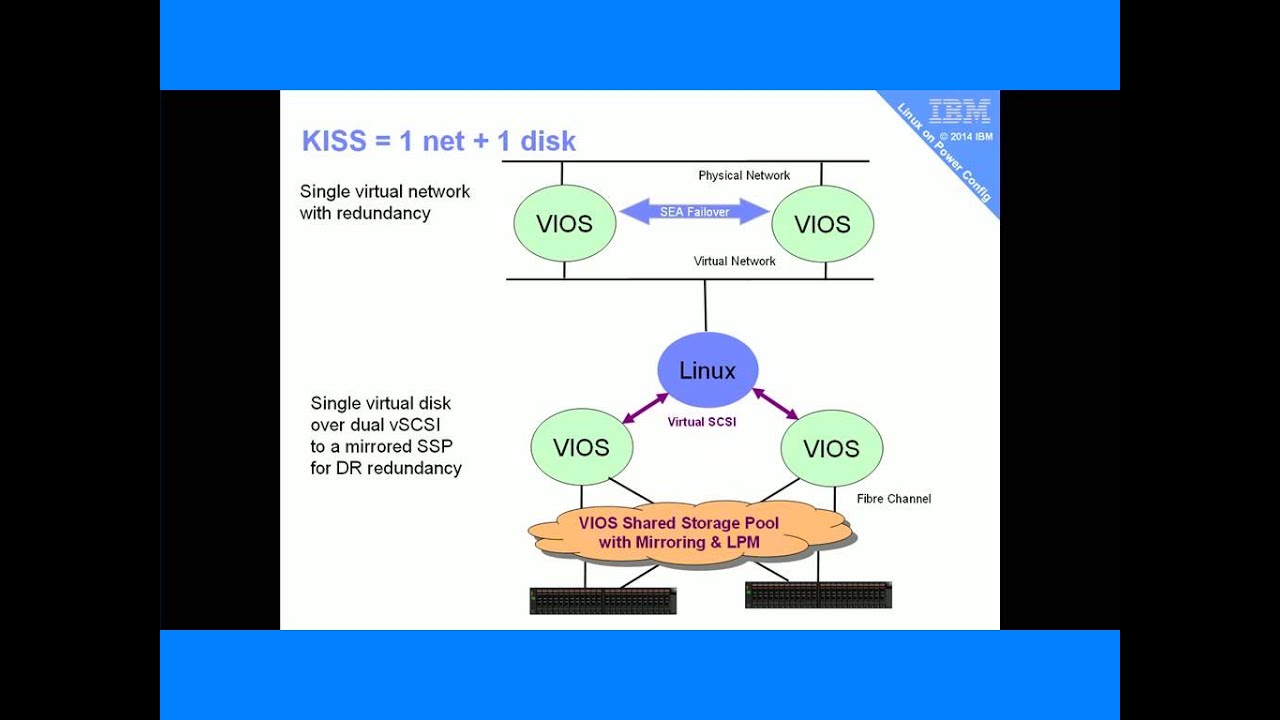 Linux on Power for AIX Guys Part1 Config