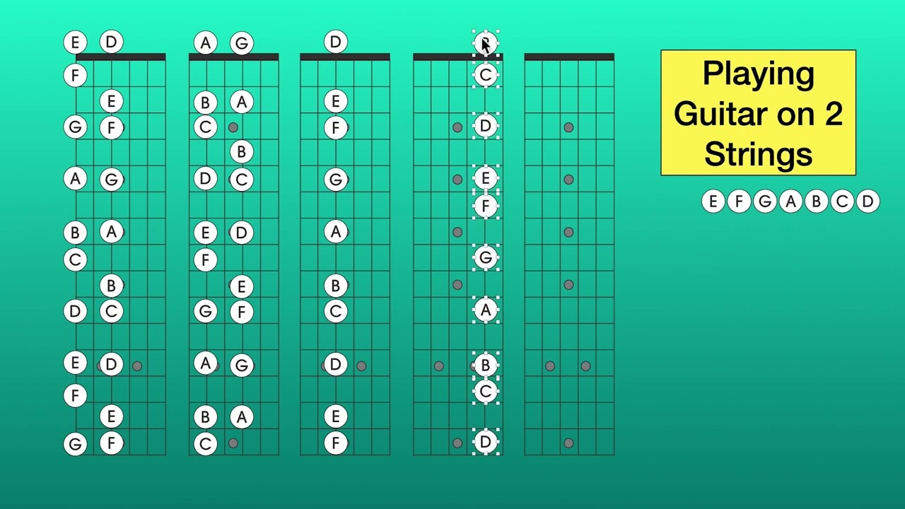 Exploring 15 Unique 2-String Combinations On the Guitar Fretboard