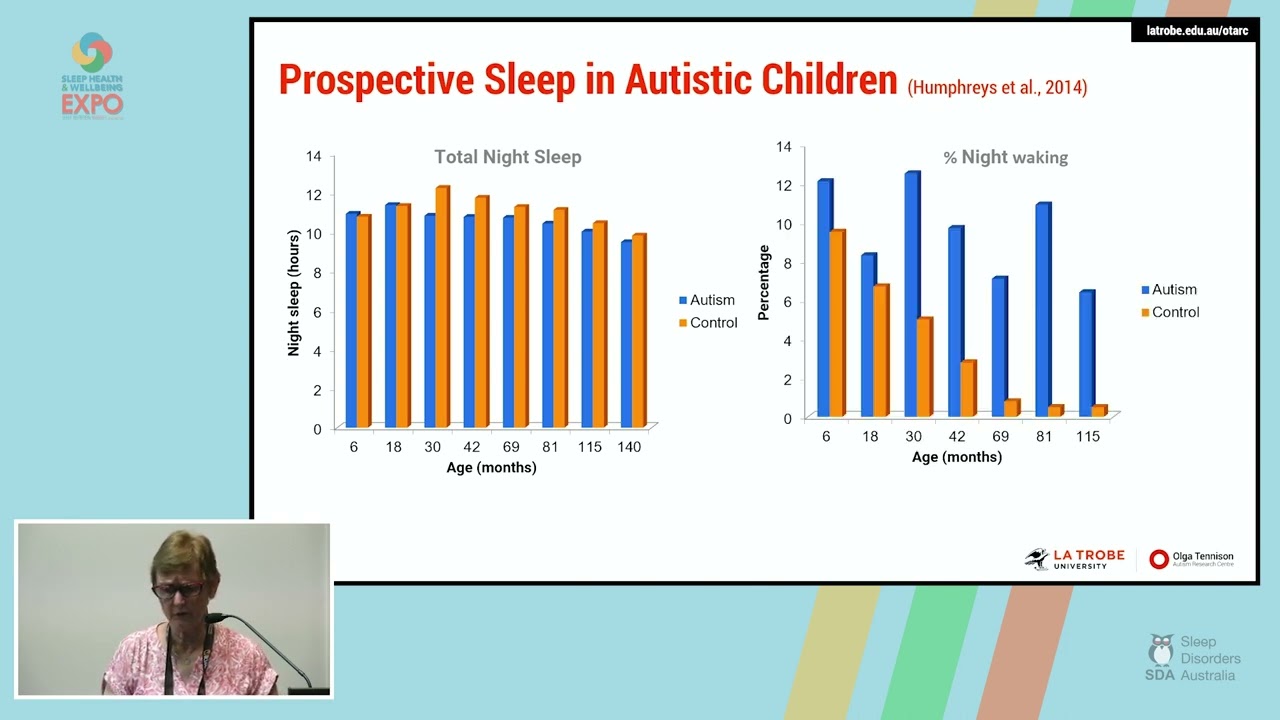 Autism and Sleep - Amanda Richdale