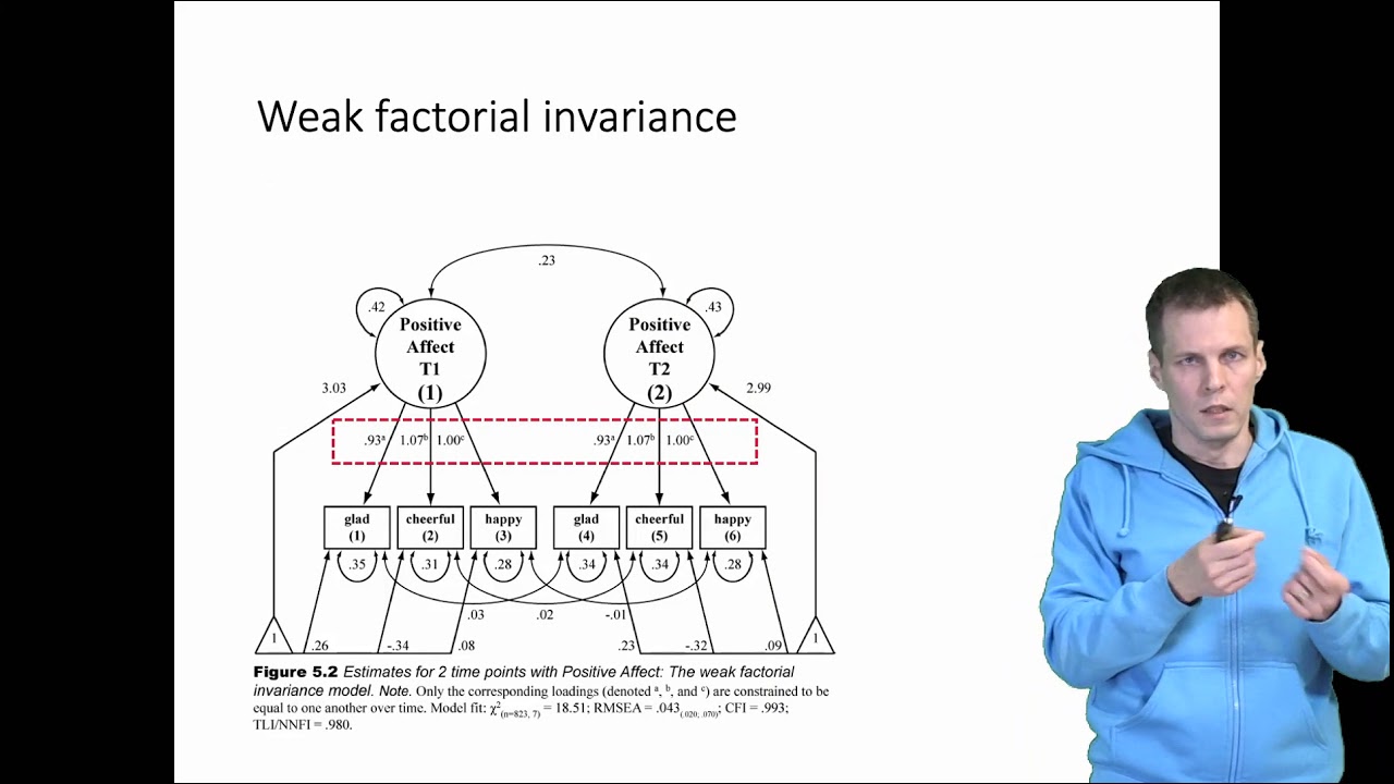 Measurement invariance
