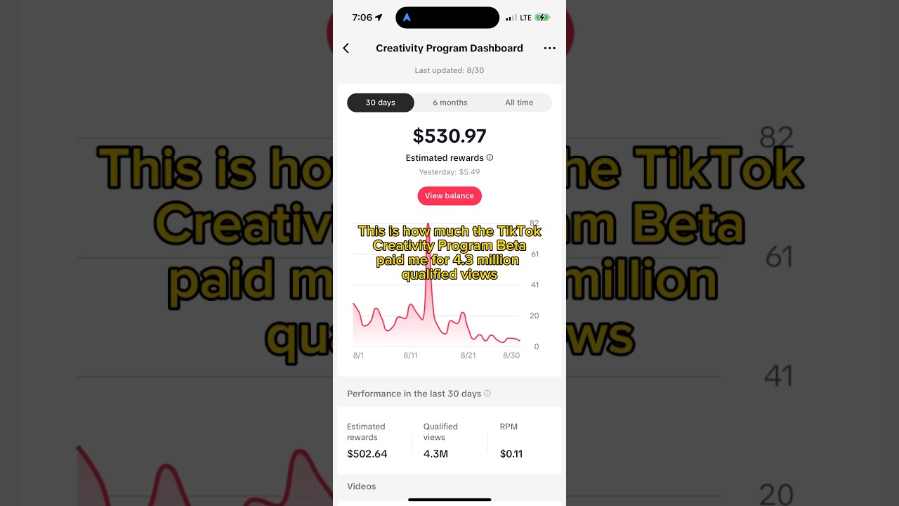 How Much Did TikTok Creativity ProgramBeta Pay Me For 4.3Million Views? Please watch Related Video⚠️