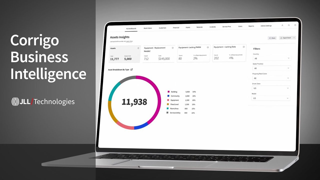 Corrigo Business Intelligence