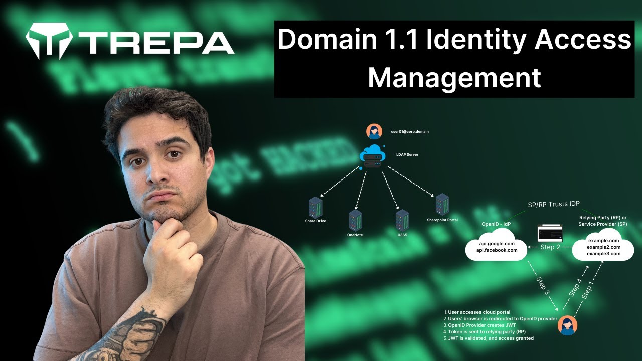 CySA - Domain 1.1 Identity Access Management | CySA Free and Full Course CS0-003