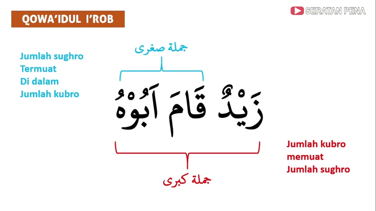 Jumlah Sughro dan Kubro - Qowaidul I'rob #03