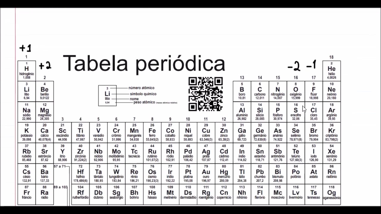 Determine o NOx do átomo de enxofre nos seguintes substâncias: