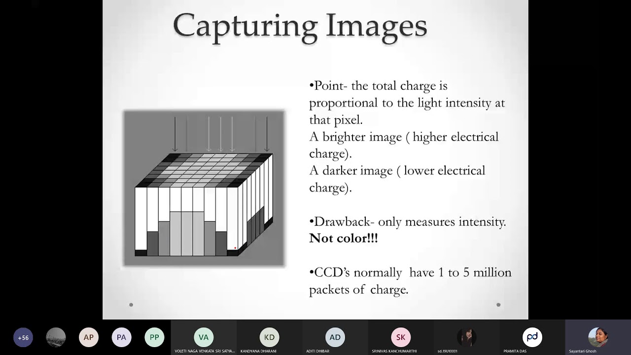 Lecture  9: Charge Coupled Devices  (CCD)