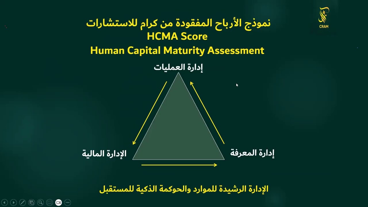 ويبنار    إستعادة الأرباح المفقودة ماليا   CRAM Consulting 1080p, h264