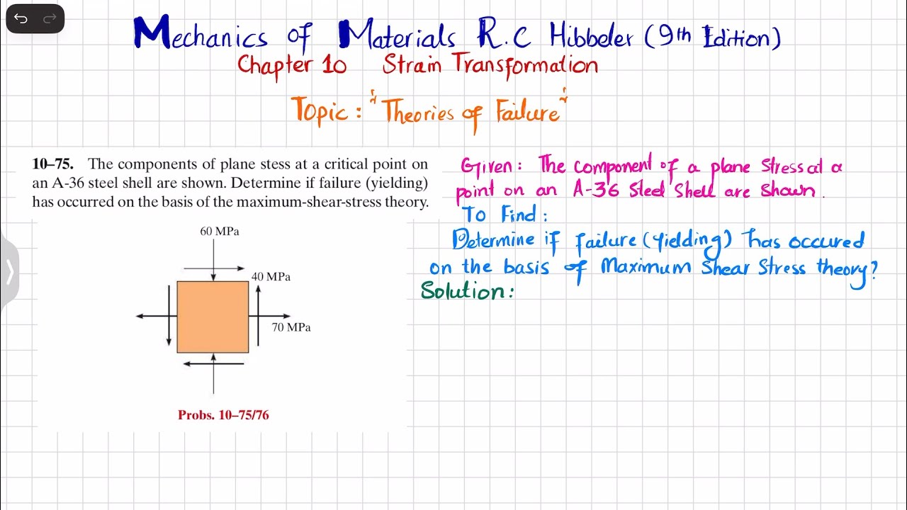 10.75 Determine if failure (yielding) has occurred on the basis of the maximum shear stress theory