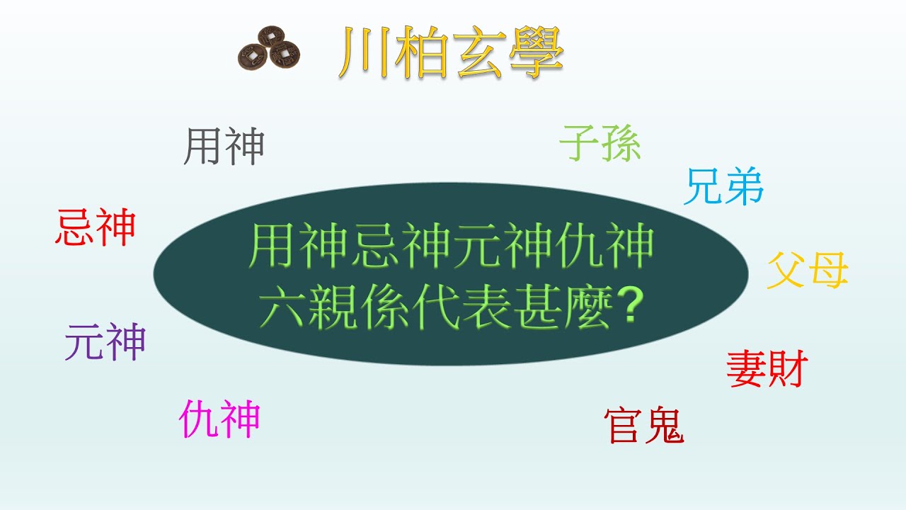 文王卦占卜教學二 用神 忌神 元神 仇神 六親