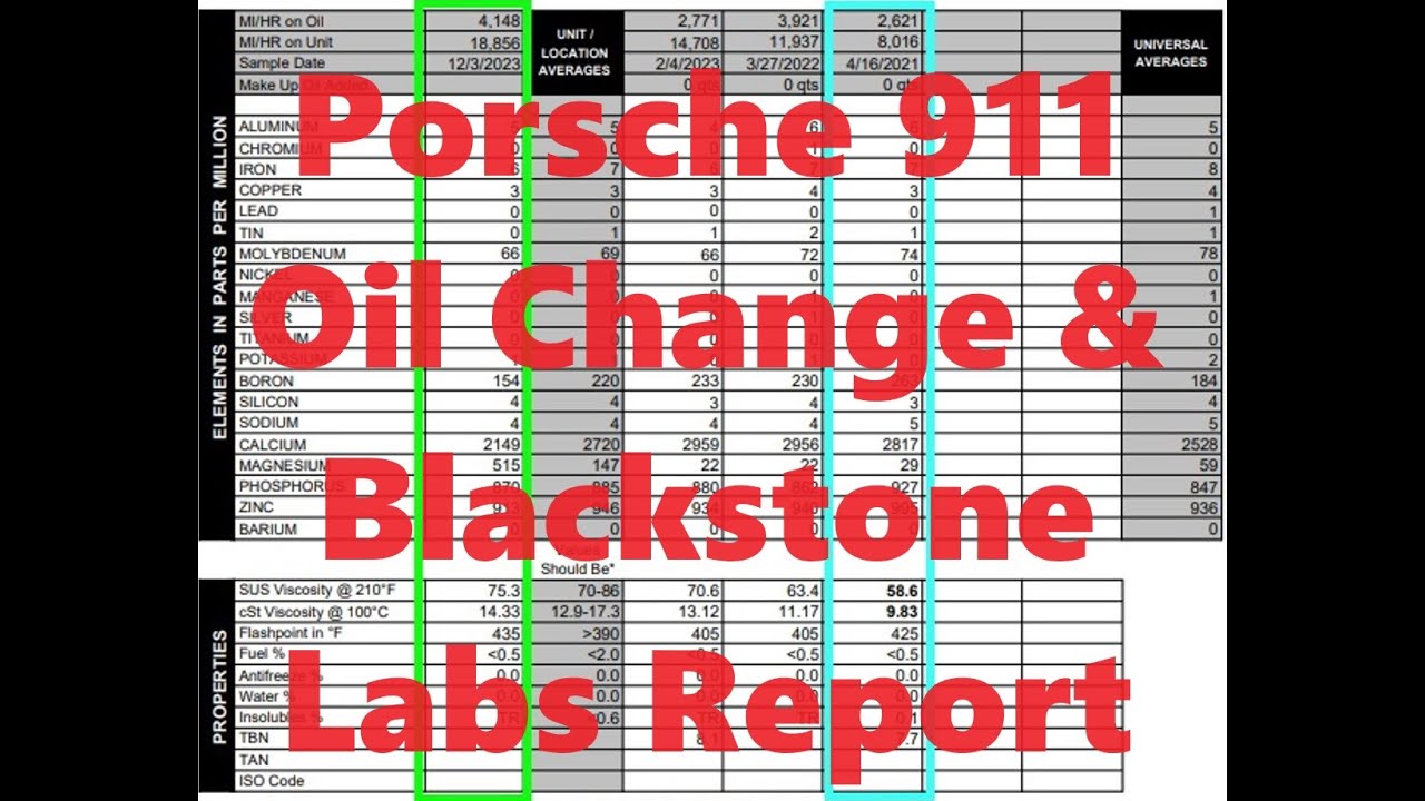 Porsche 911 991 Oil Change w Blackstone Labs Used Oil Report & Analysis Switch to 5W50 from 0W40 DIY