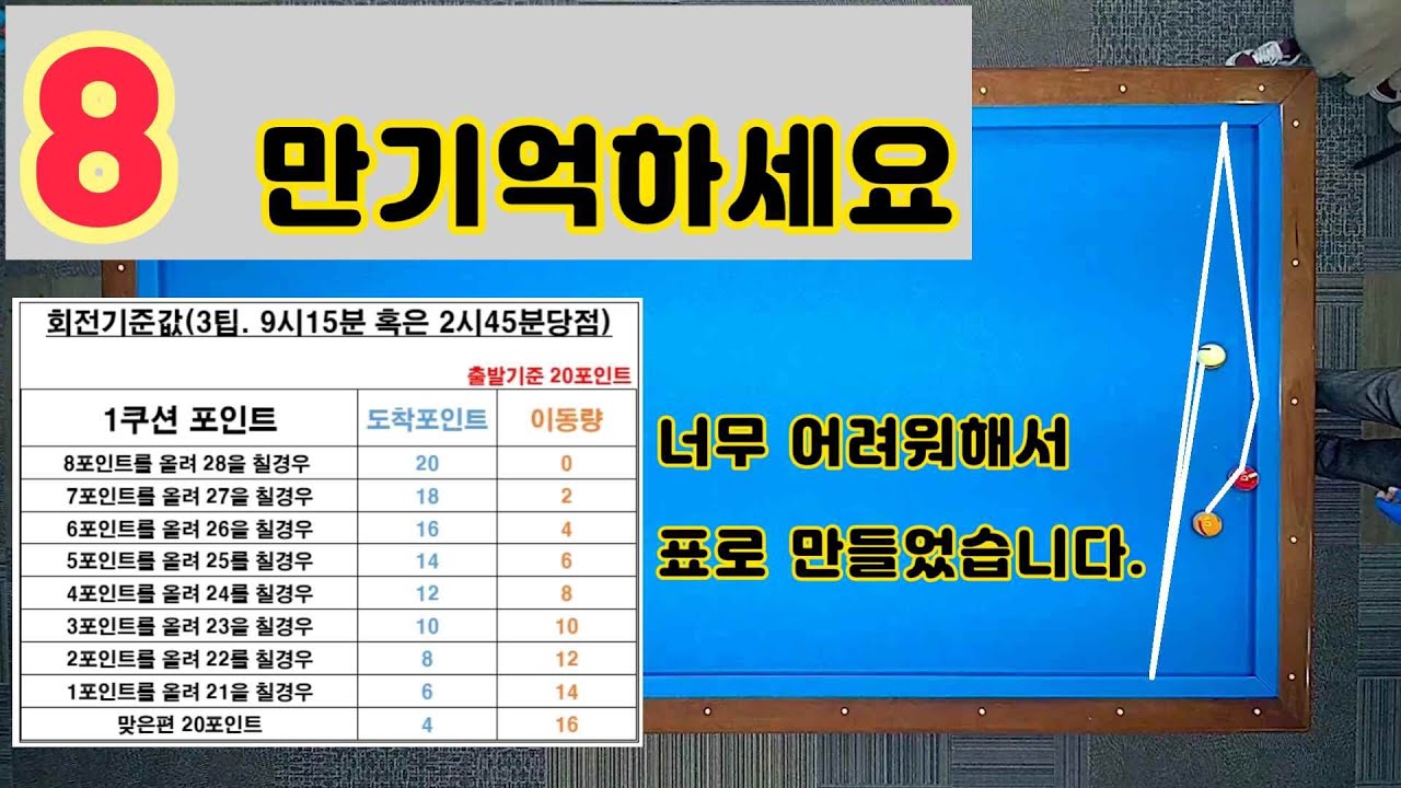 [정당법#150] 3팁회전으로 되돌아오는 지그재그 라인만들기(feat. 뜌즐시스템)