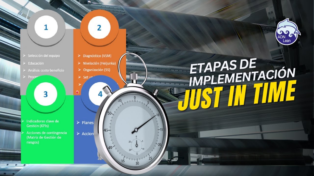 Etapas de implementación JUST IN TIME (JIT)