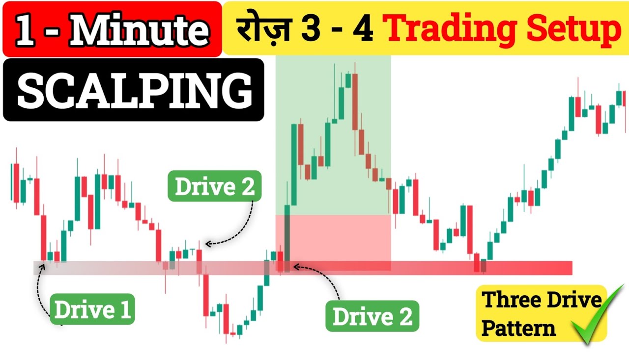 1 Minute Scalping Strategy | Price Action Scalping Strategy