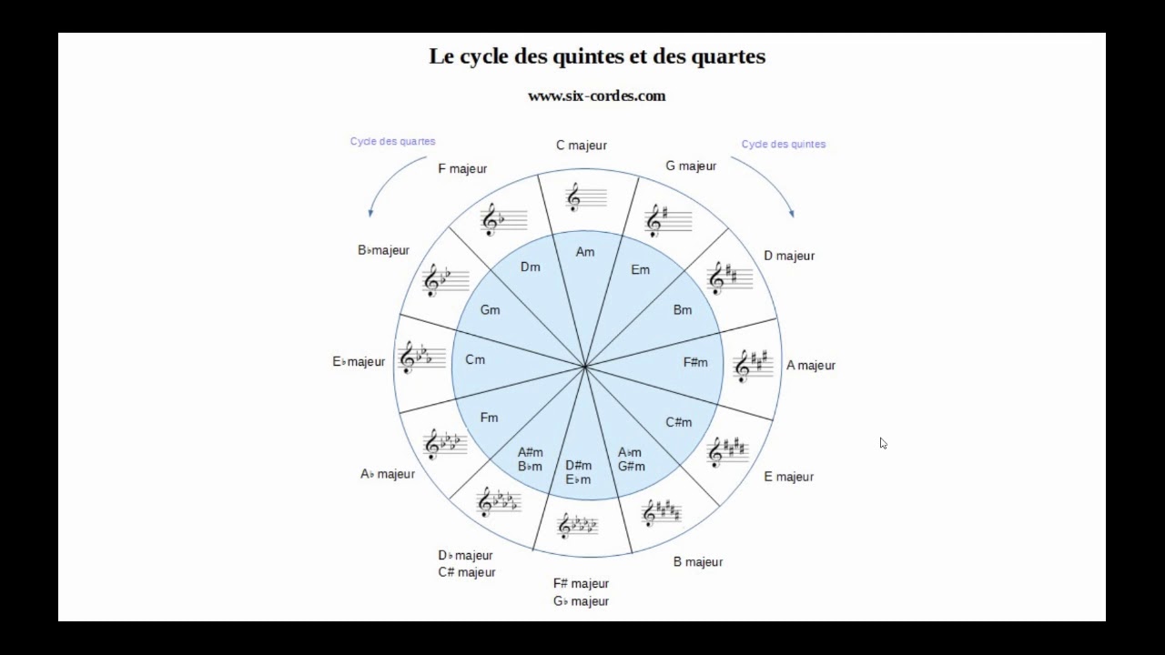 Cours de théorie musicale 1 01