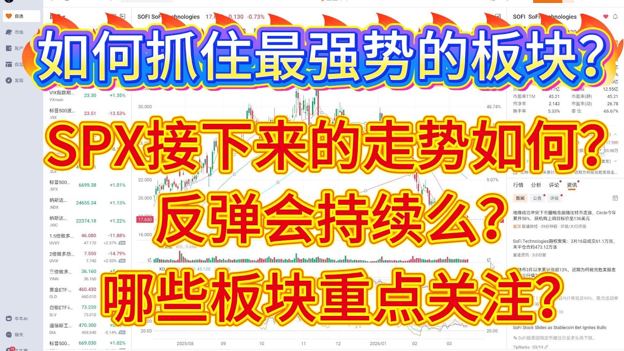 如何抓住最强势的板块？SPX接下来的走势如何？反弹会持续么？哪些板块重点关注？