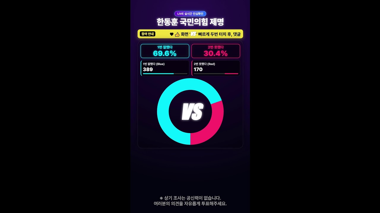 20260122_한동훈국민의힘제명#Shorts
