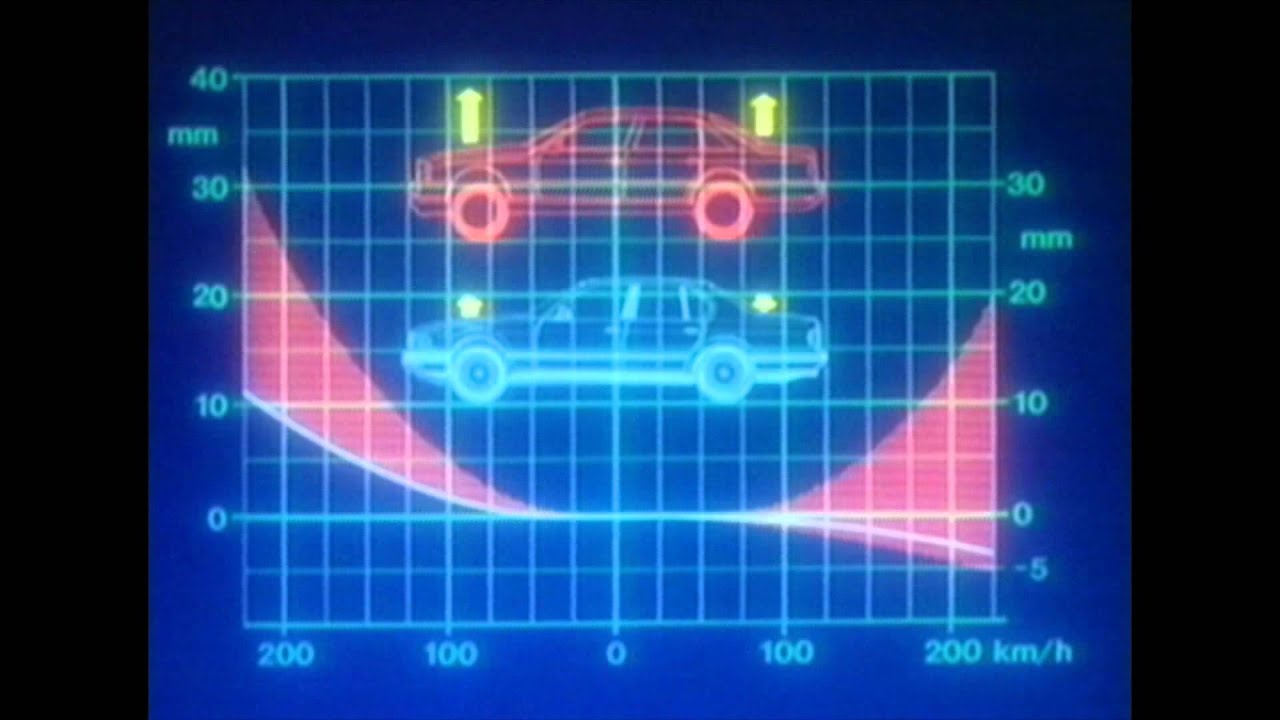 BMW 7er (E32), Technische Innovationen: Fahrwerk