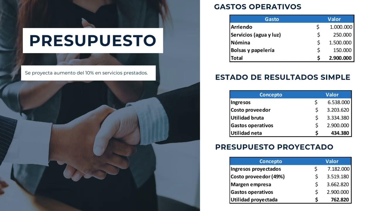 ACA Presupuestos – Lavandería y Variedades Rosal