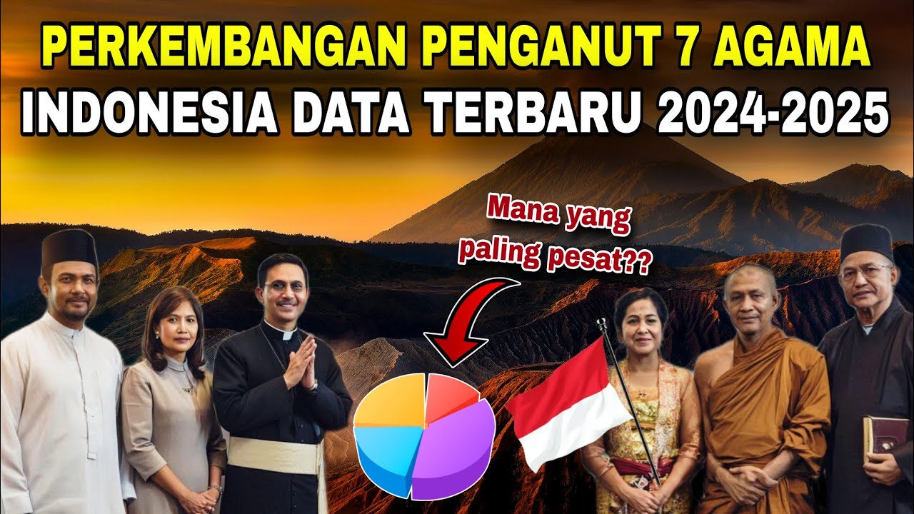 Data terBARU! Ini AGAMA yg paling berkembang PESAT di Indonesia 2026‼️No.1 tak sangka