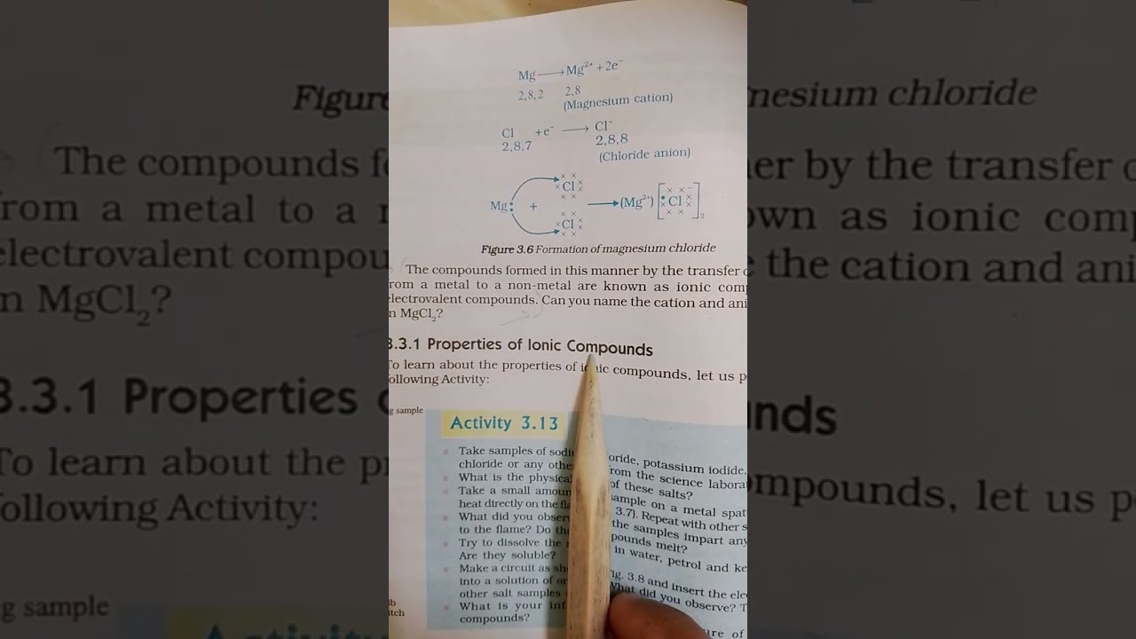 Activity 3.13 | Fig. 3.7 Heating a salt sample on a spatula | ionic compound | metals & non-metals |