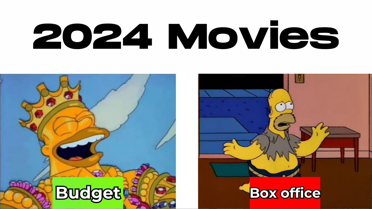 Ranking 2024 movies (Budget vs Box office)