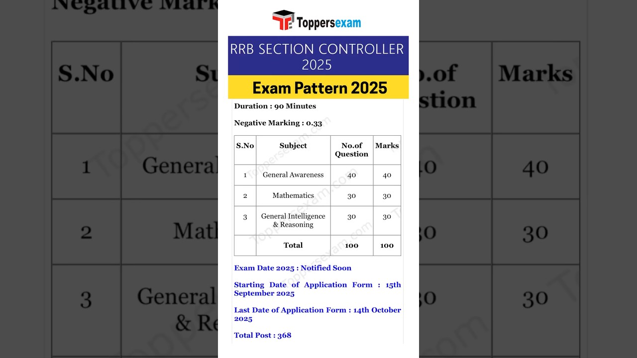 Rrb section controller exam pattern 2025 | Rrb section controller exam pattern #rrb #exampattern #yt