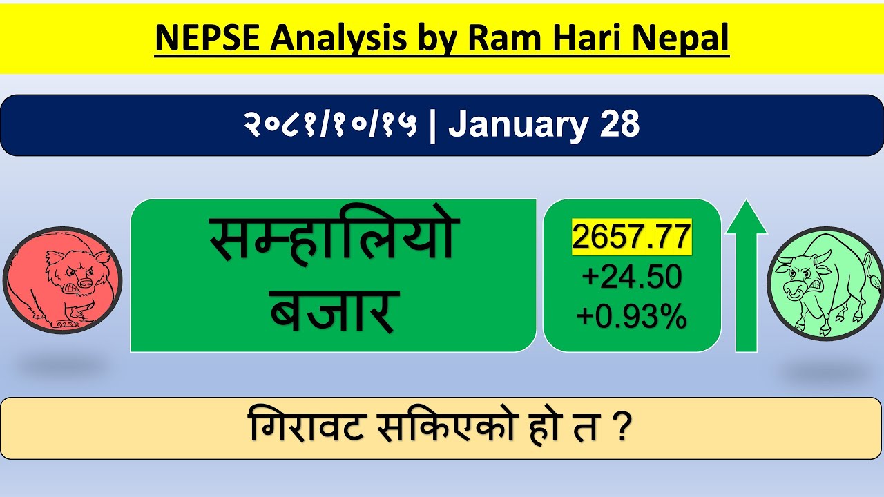 2081.10.15 | Nepse Daily Market Update | Stock Market Analysis by Ram Hari Nepal