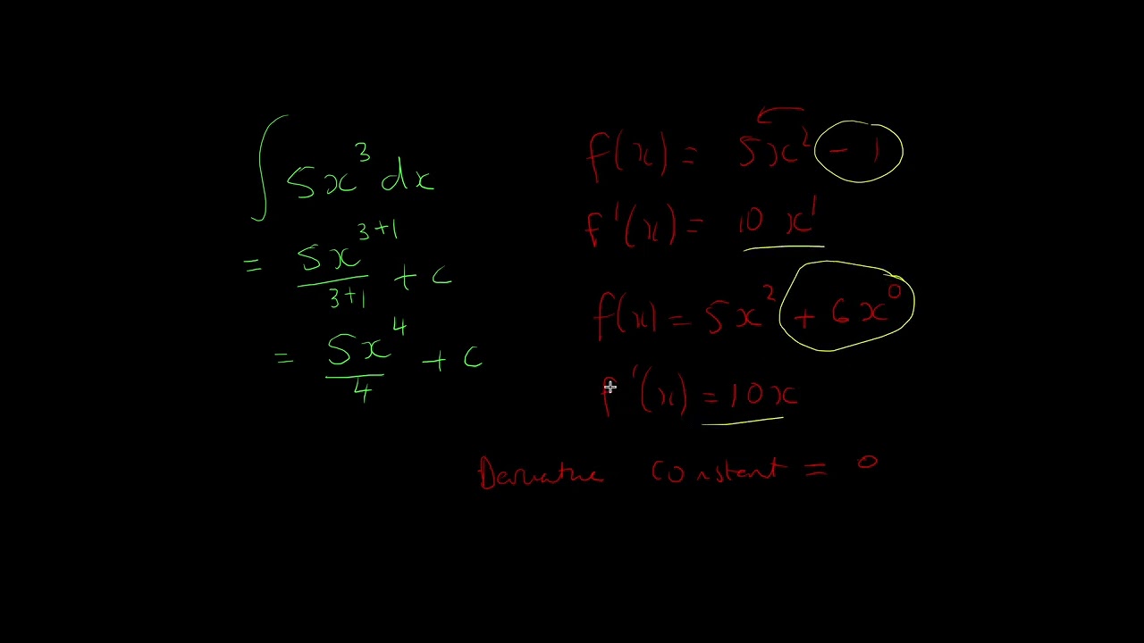 Alpha-Maths Anti-derivative or Integration