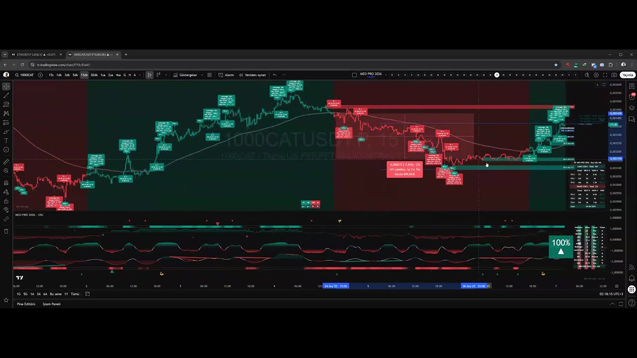 MEO PRO Precision Filter & Continuation Signals Scalp Modları