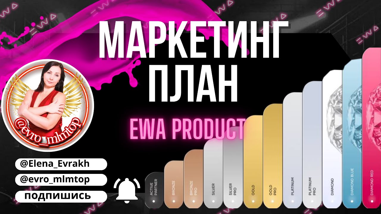 Маркетинг EWA PRODUCT  | ЕВА ПРОДУКТ понятный разбор #ewaproduct #маркетингплан #считаем_маркетинг