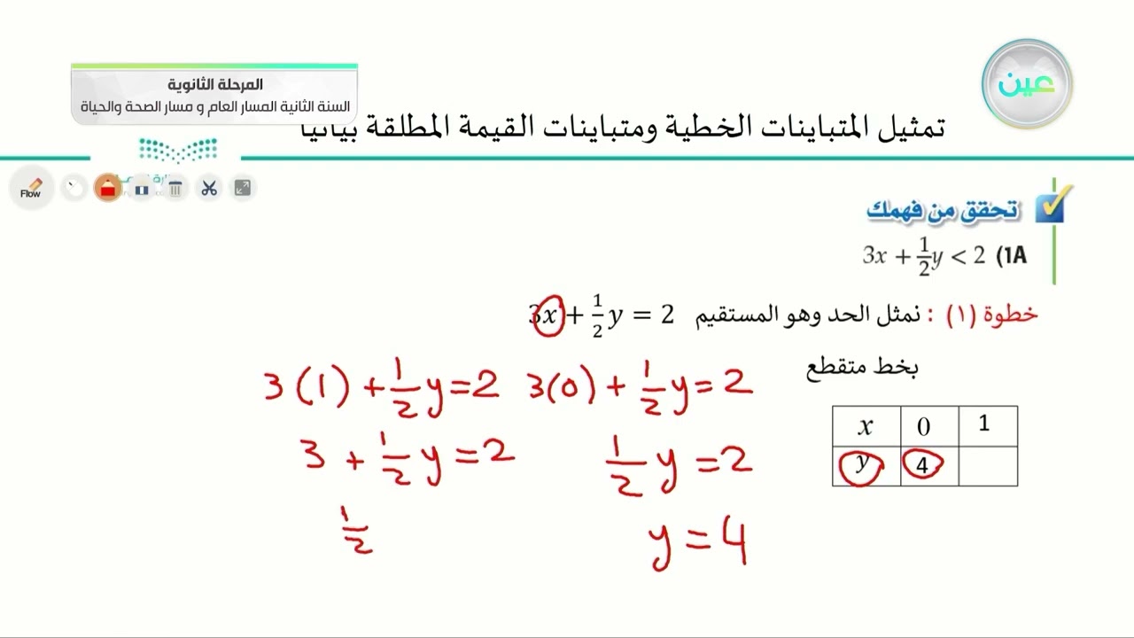 تمثيل المتباينات الخطية ومتباينات القيمة المطلقة بيانيا - الرياضيات (2-1) - الفصل الدراسي الأول