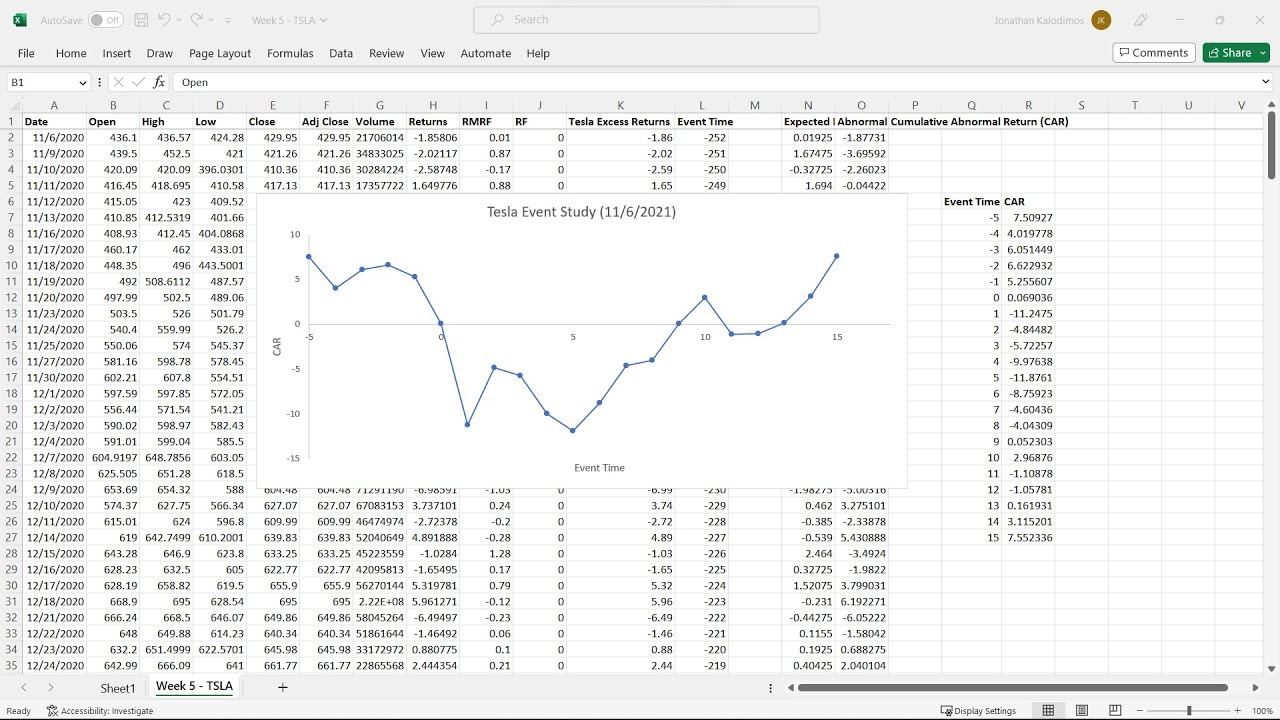 Event Study of Elon Musk Selling Tesla Shares of Stock
